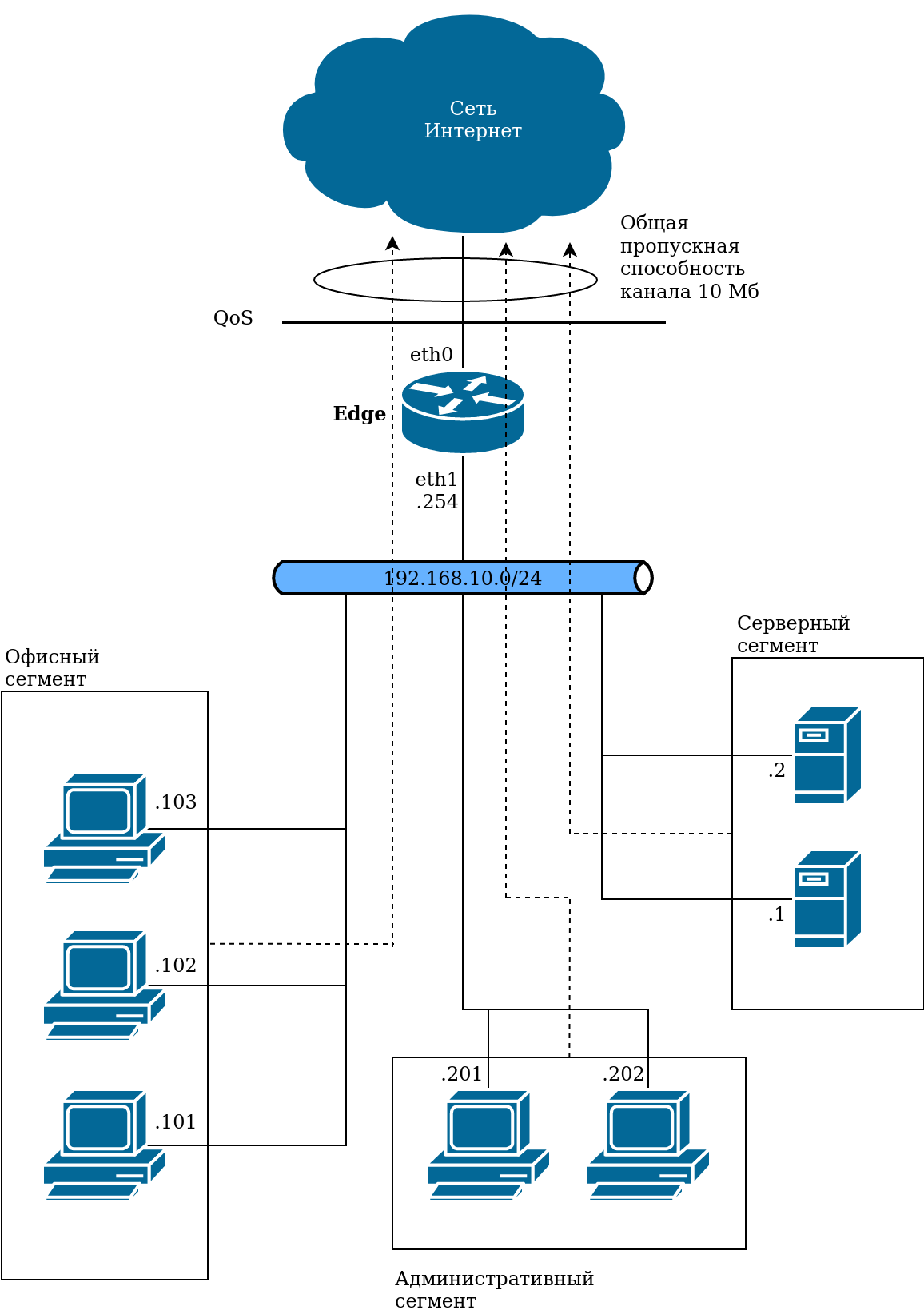 Пример-филиала-с-VoIP-с-использованием-QoS