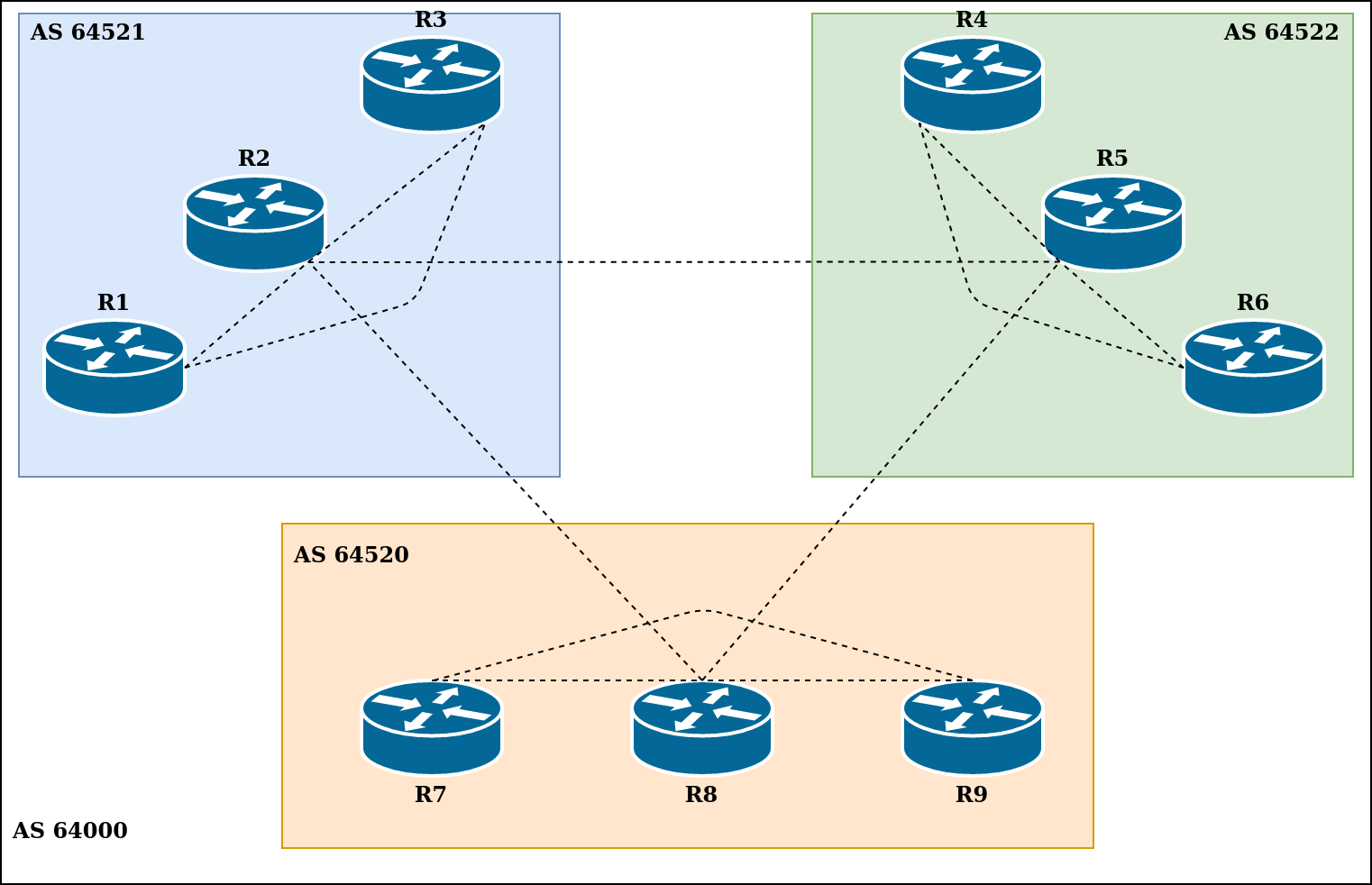 Конфедерация-BGP