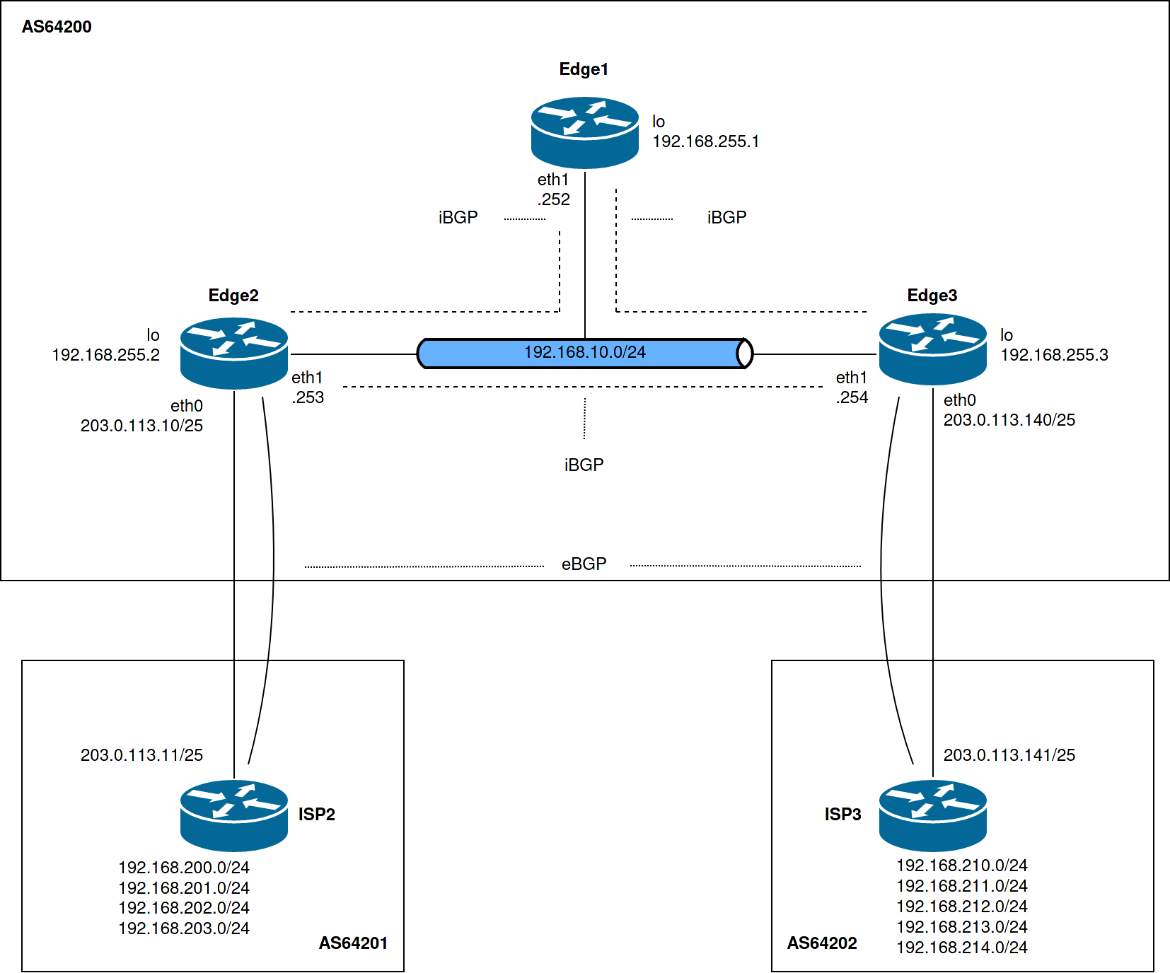 Схема-настройки-BGP