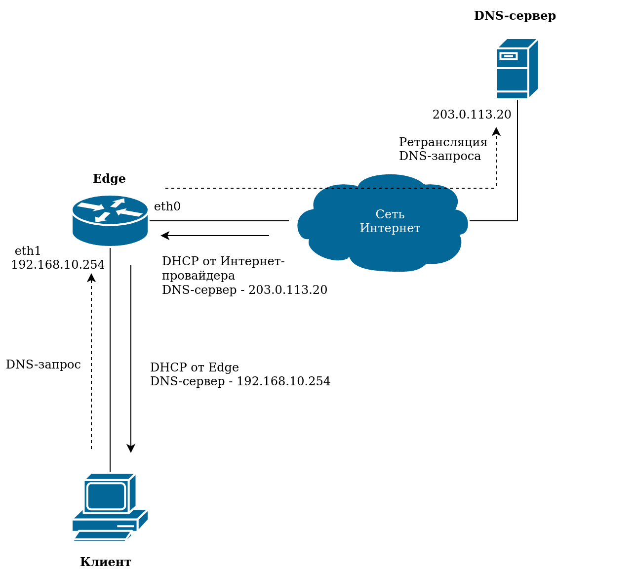 Схема-работы-ретрансляции-DNS-запросов