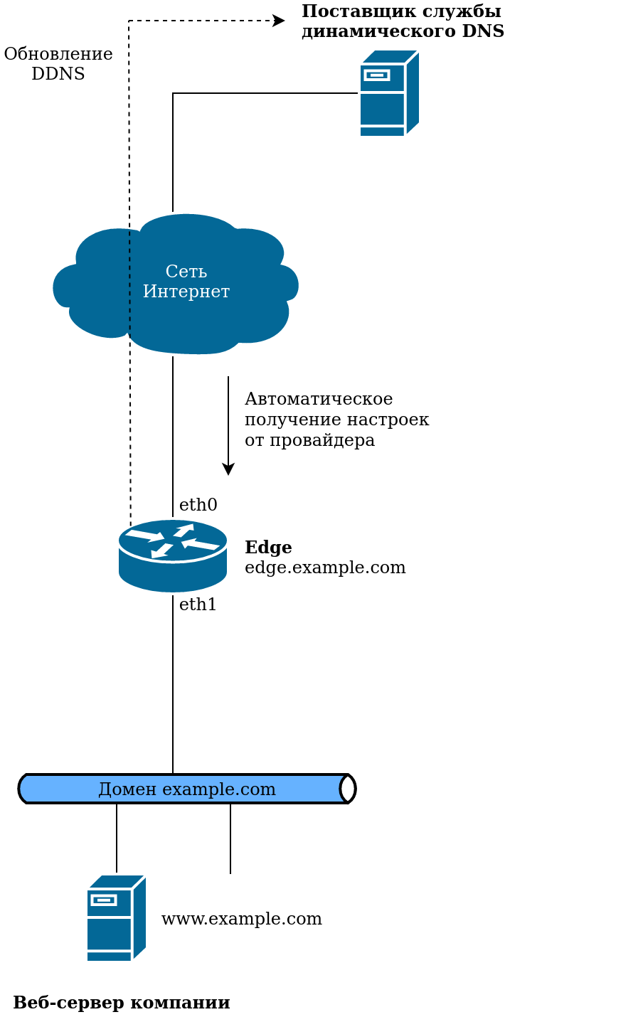 Схема-работы-DDNS