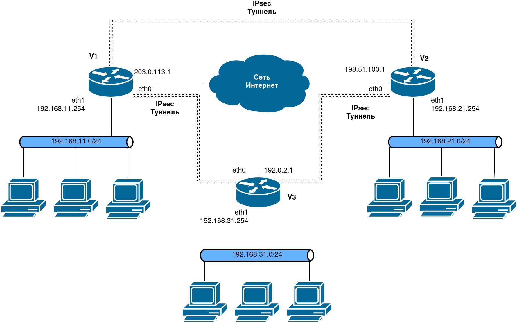 ipsec2