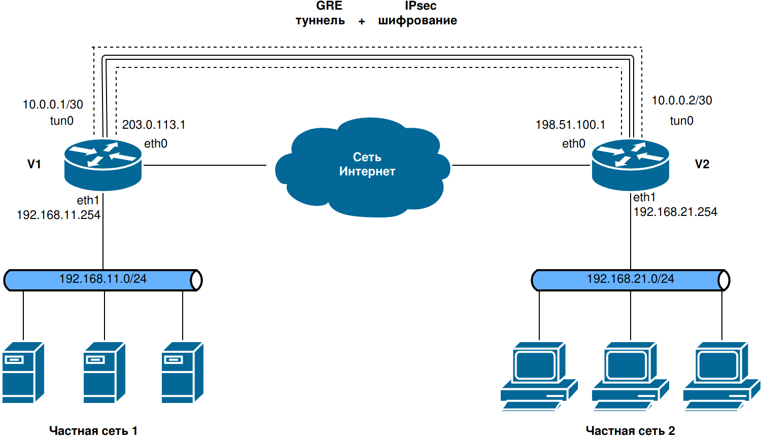 ipsec4