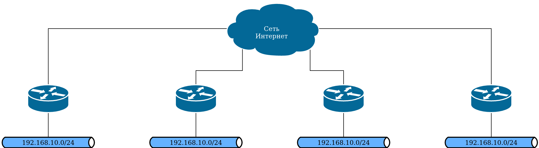 Повторное использование адресного пространства Повторное-использование-адресного-пространства
