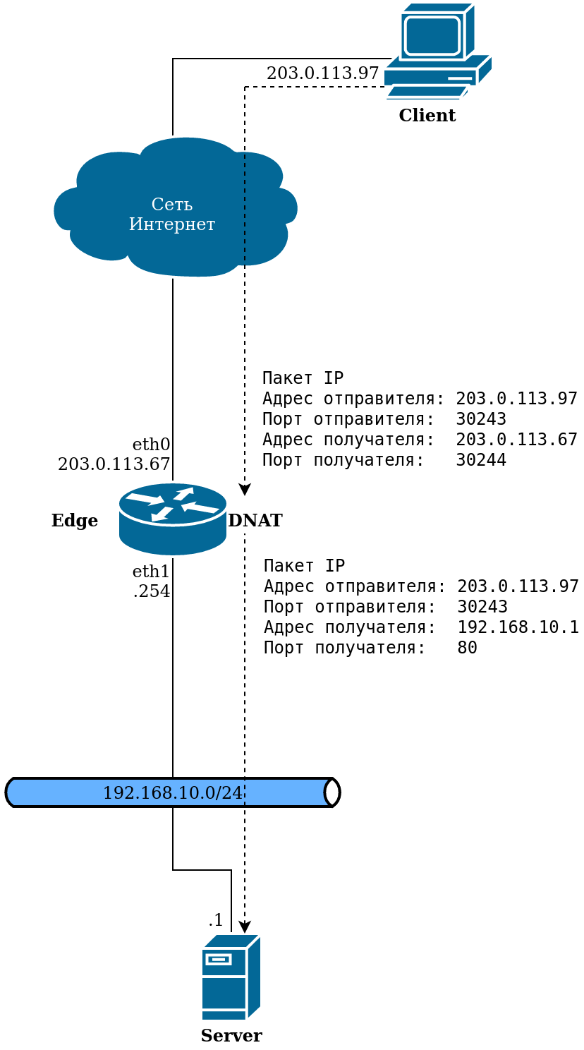 Преобразование сетевых адресов получателя (DNAT) Преобразование-сетевых-адресов-получателя-(DNAT)