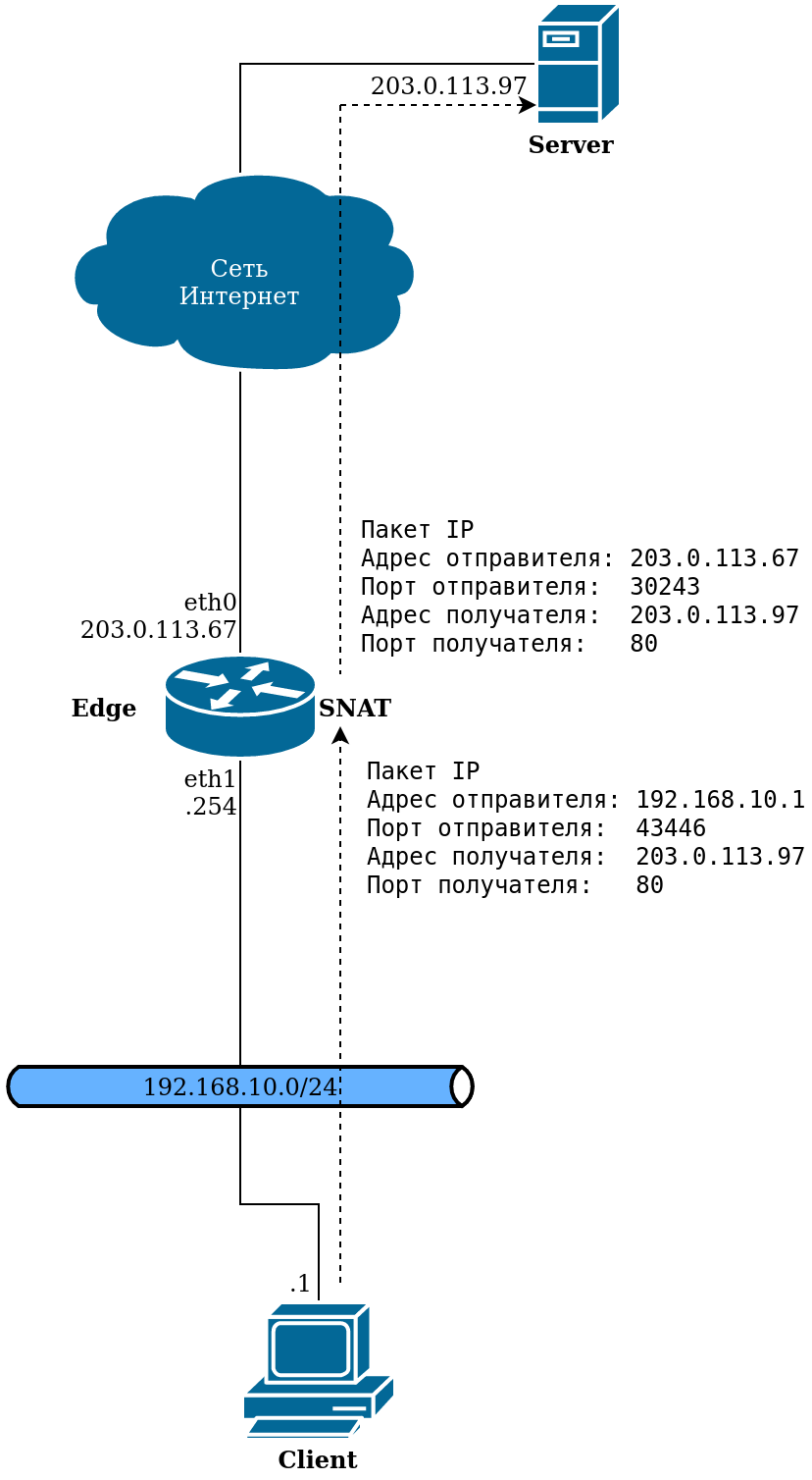 Пример устройства, выполняющего преобразование сетевых адресов Пример-устройства