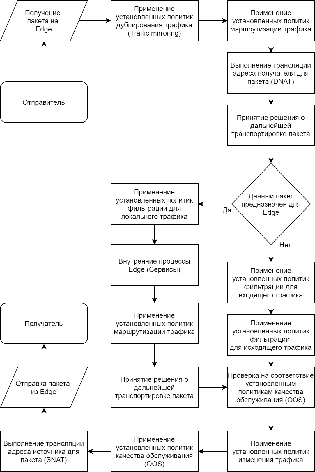 Прохождение трафика через Numa Edge Прохождение-трафика-через-Numa-Edge
