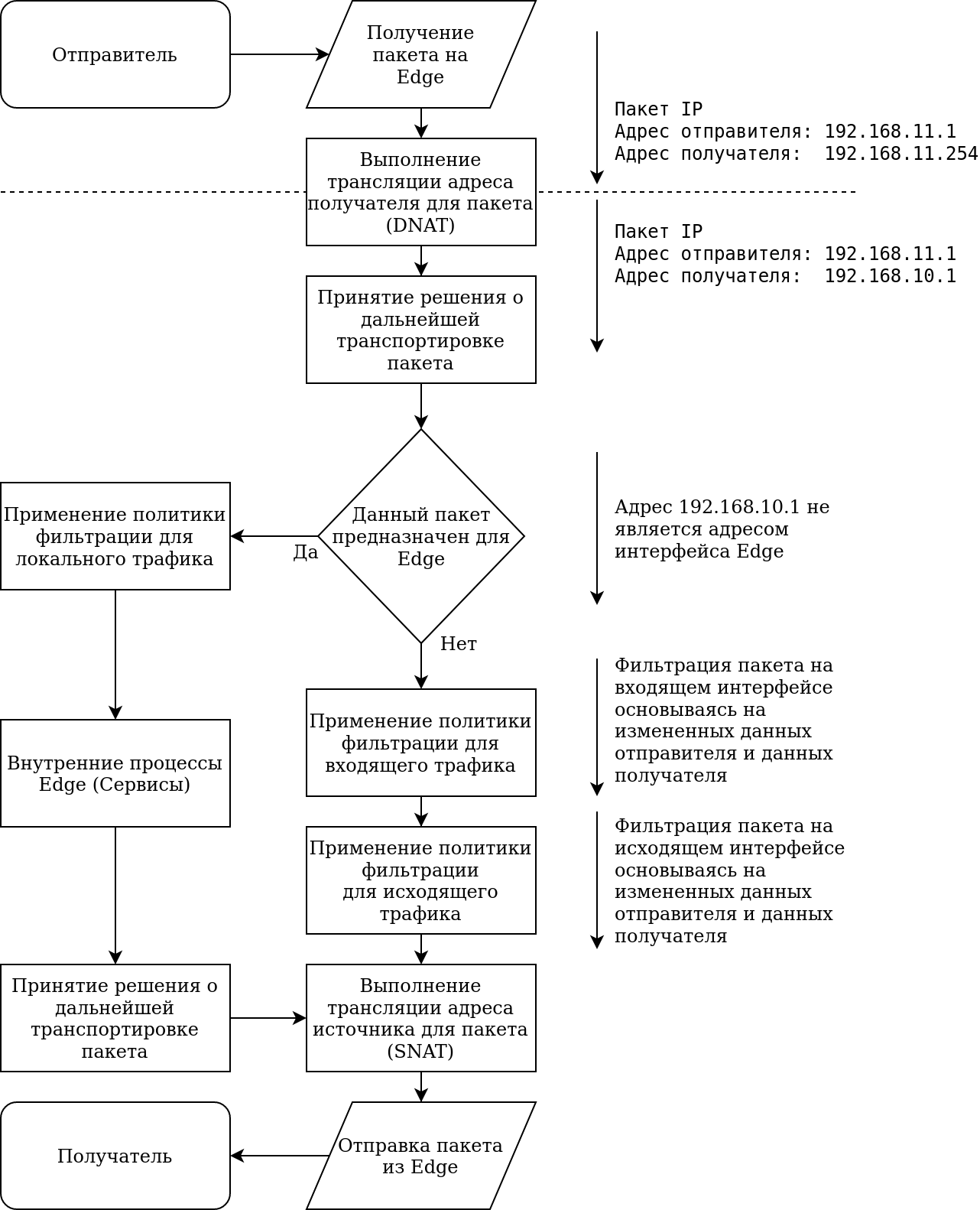 Решение МЭ при прохождении DNAT Решение-МЭ-при-прохождении-DNAT