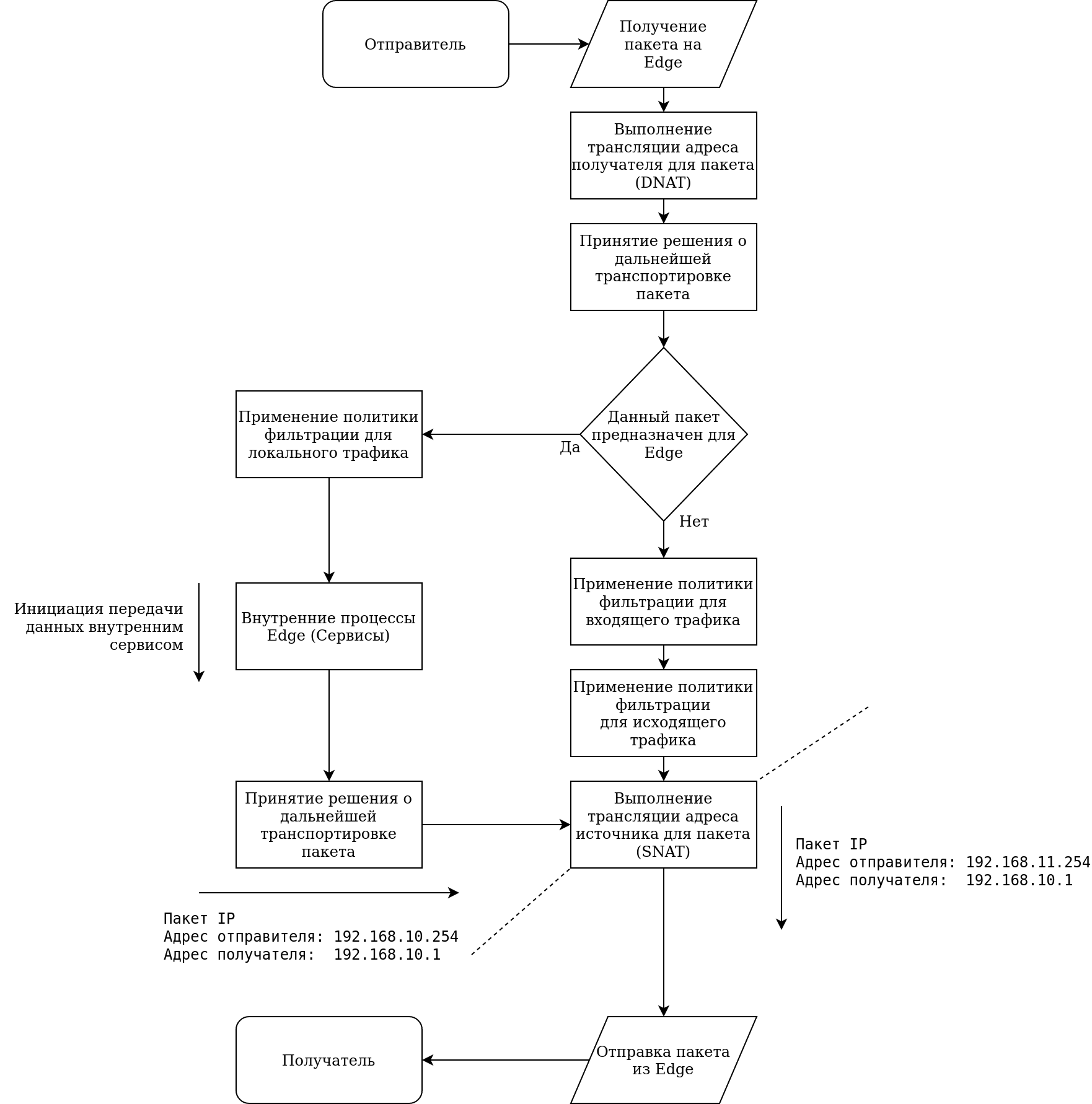 Решения МЭ при использовании SNAT для пакетов, отправленных Numa Edge Решения-МЭ-при-использовании-SNAT-для-пакетов-отправленных-Numa-Edge