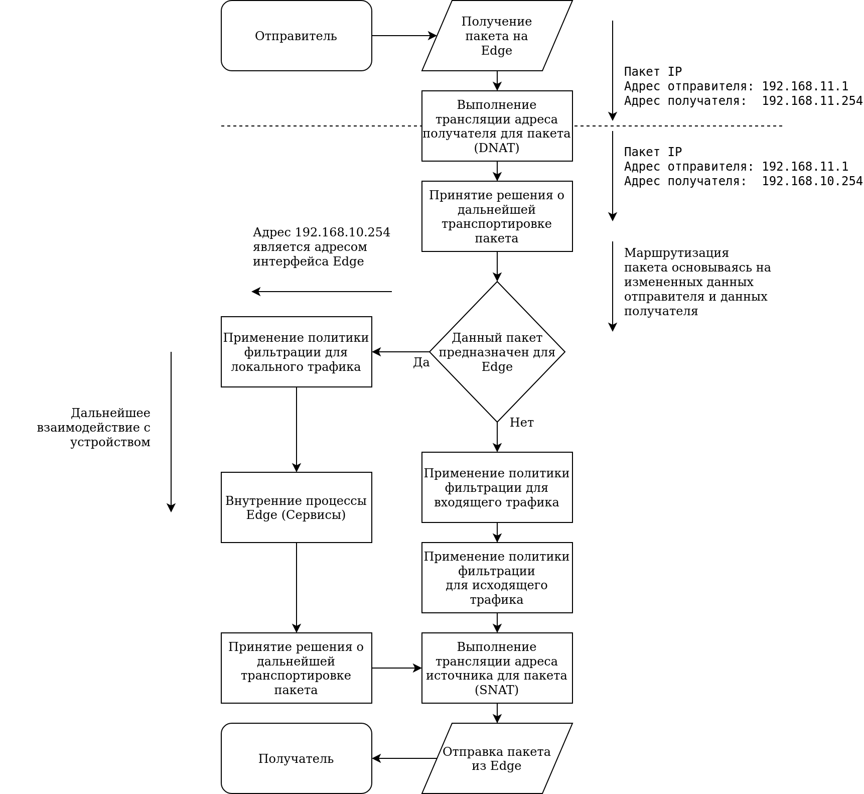 Решения о маршрутизации при использовании DNAT для пакетов, предназначенных Numa Edge Решения-о-маршрутизации-при-использовании-DNAT-для-пакетов-предназначенных-Numa-Edge