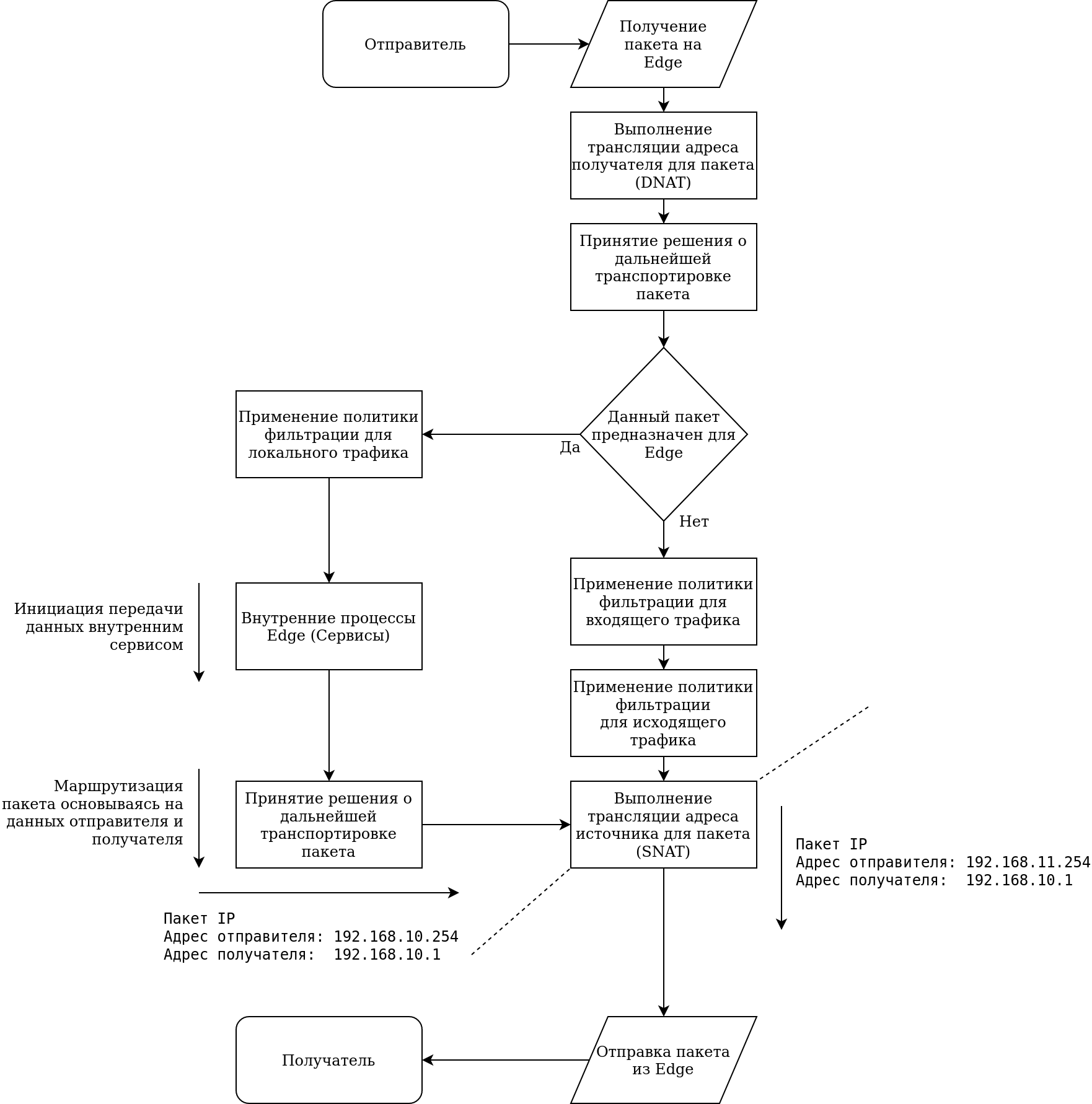 Решения о маршрутизации при использовании SNAT для пакетов, отправленных Numa Edge Решения-о-маршрутизации-при-использовании-SNAT-для-пакетов-отправленных-Numa-Edge