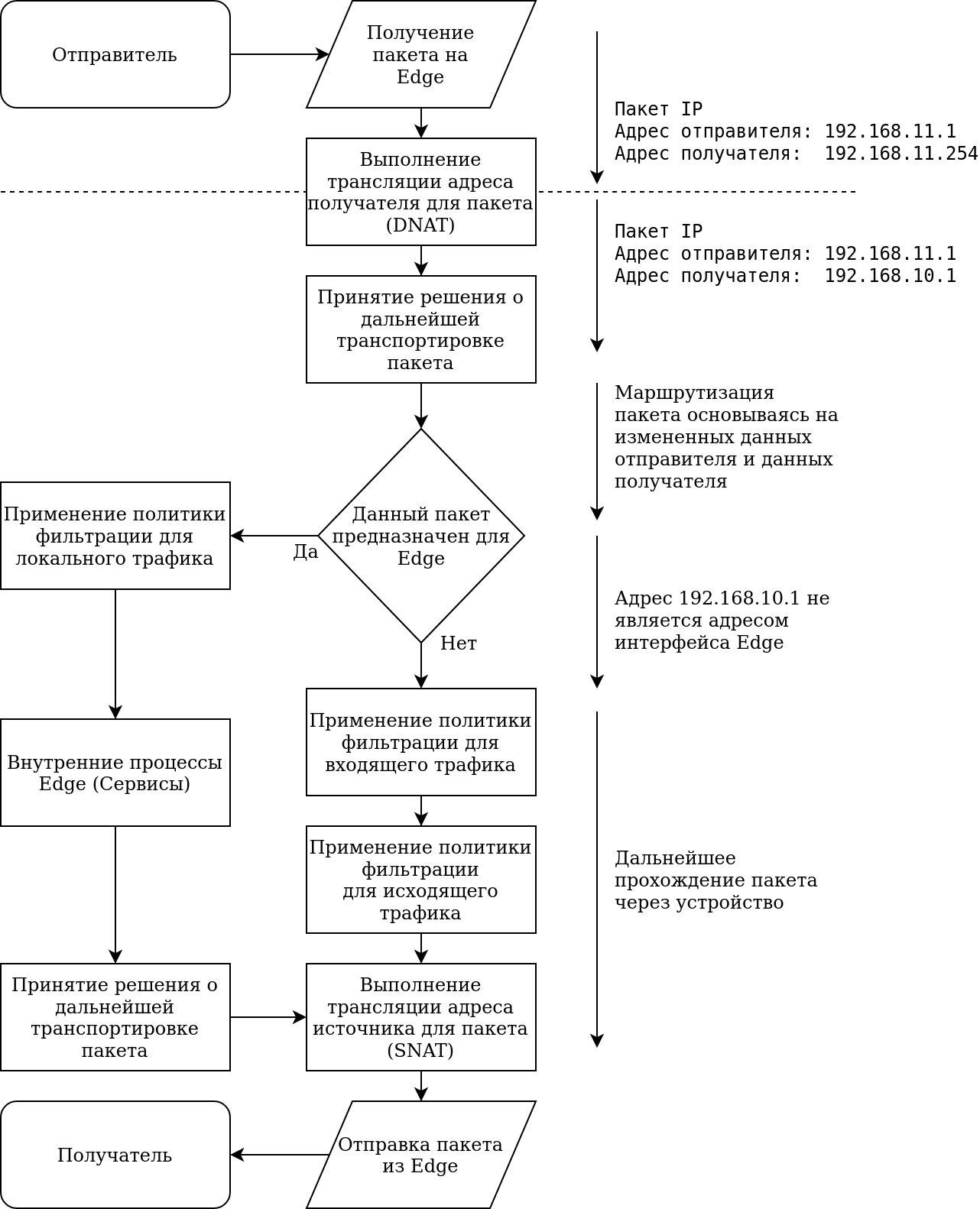 Решения о маршрутизации при прохождении DNAT Решения-о-маршрутизации-при-прохождении-DNAT