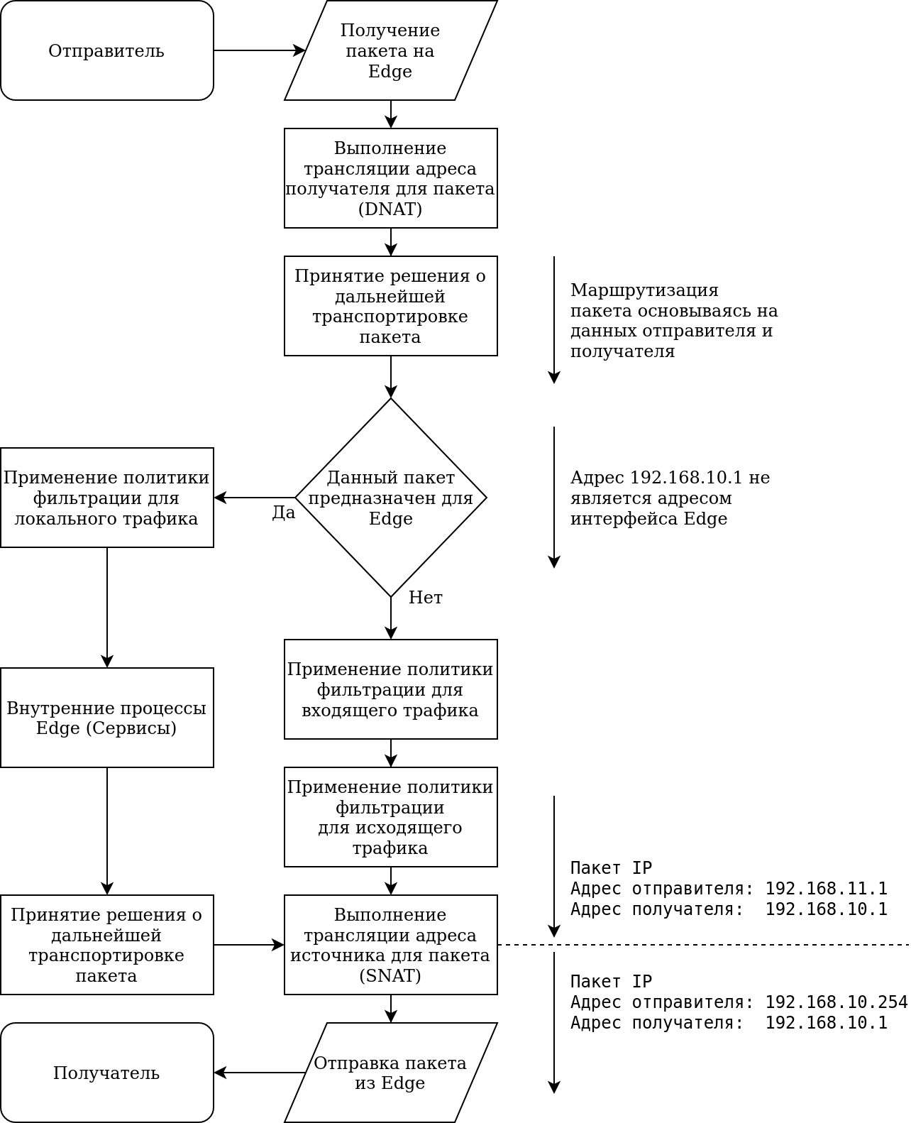 Решения о маршрутизации при прохождении SNAT Решения-о-маршрутизации-при-прохождении-SNAT