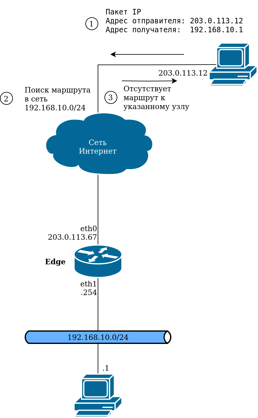 Совместное использование NAT и межсетевого экрана Совместное-использовани- NAT-и-межсетевого-экрана