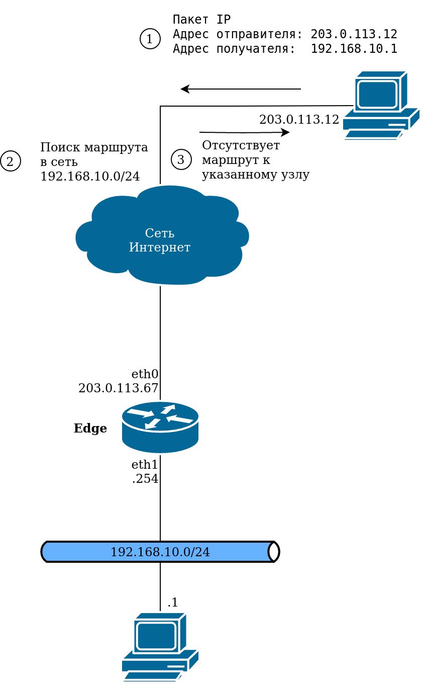 Совместное-использовани- NAT-и-межсетевого-экрана