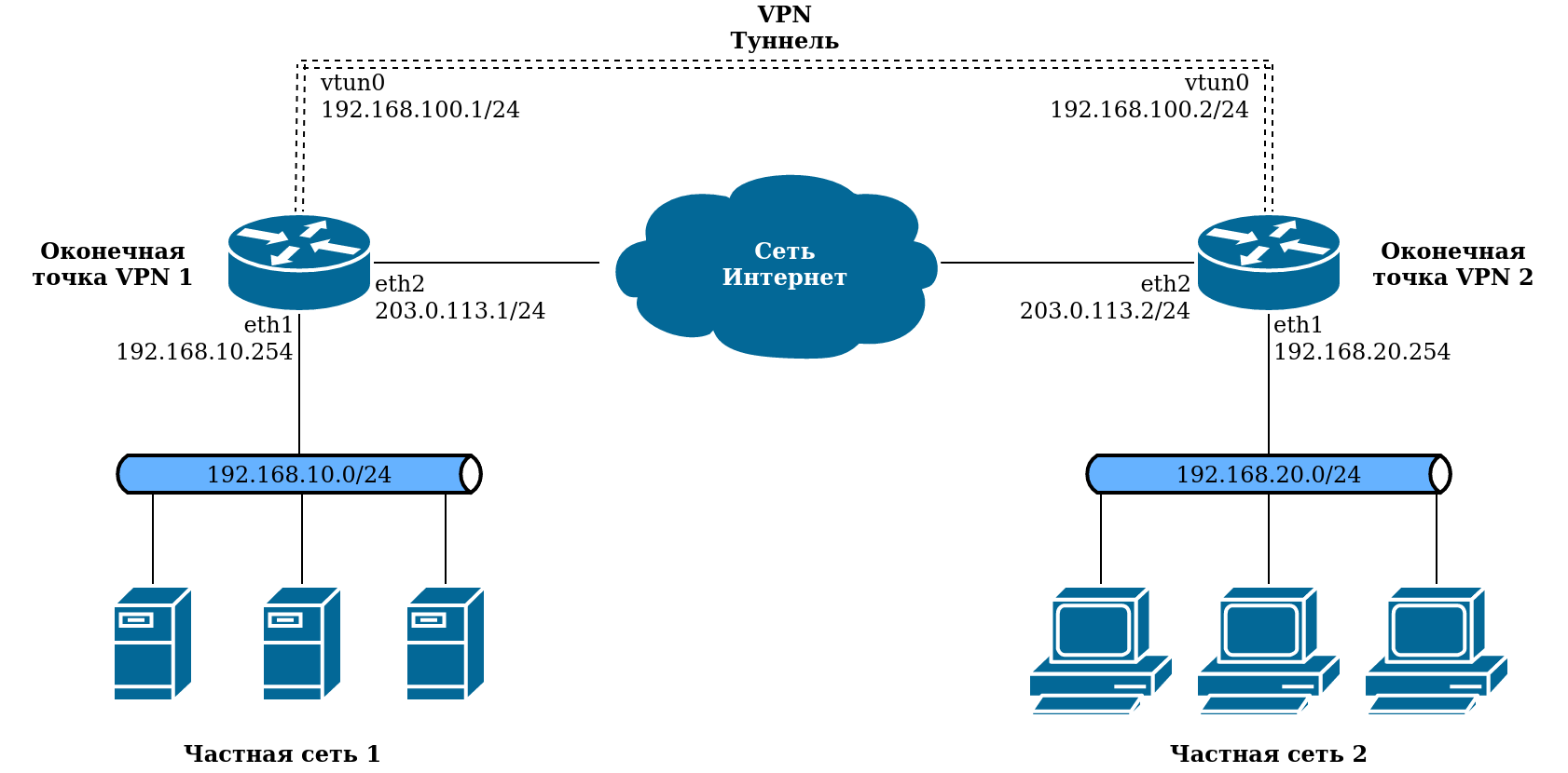 vpn1