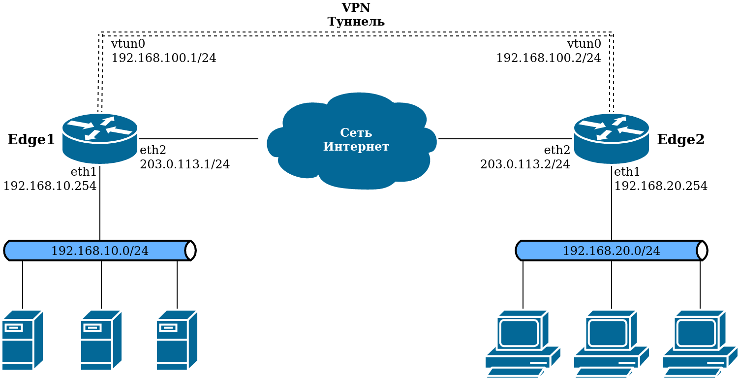 vpn2