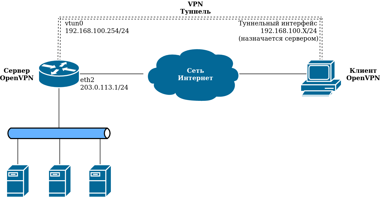 vpn3