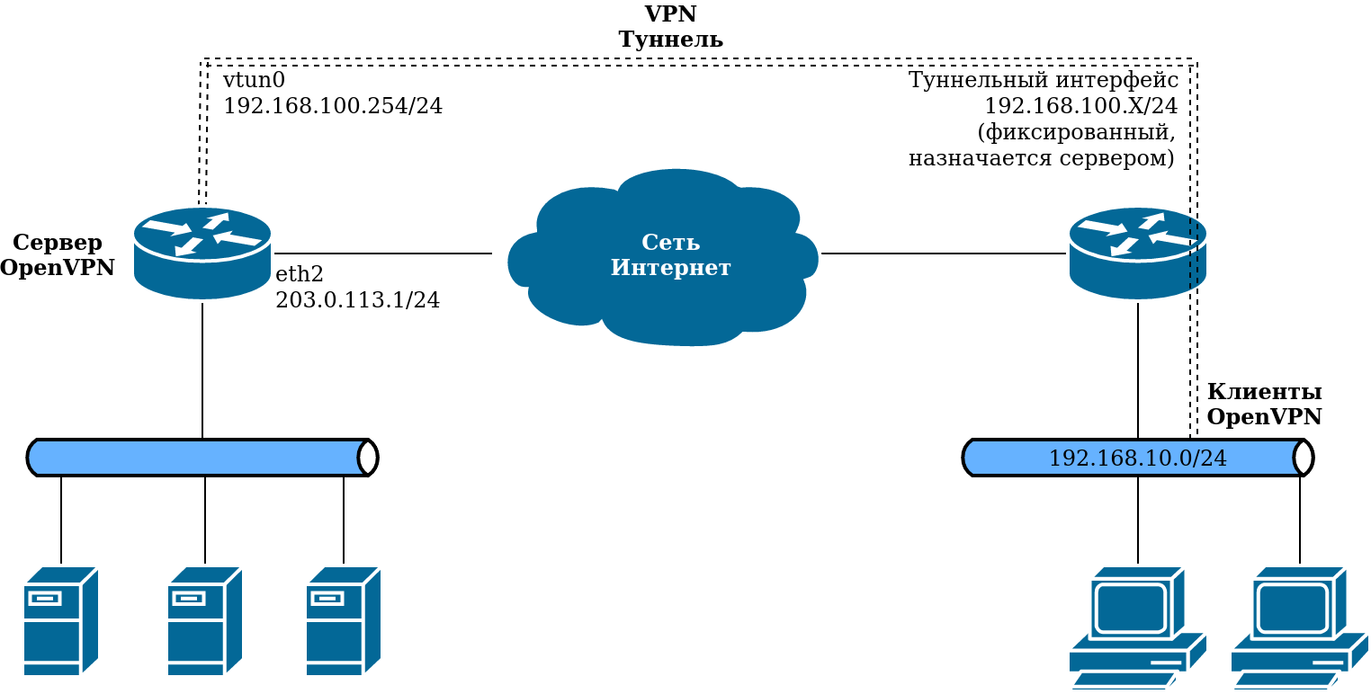 vpn4