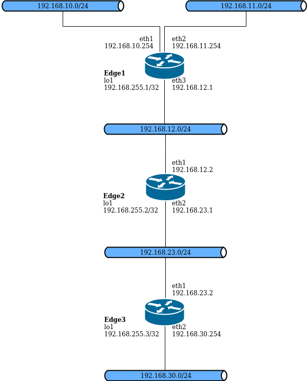 Эталонная-схема-настройки-OSPF