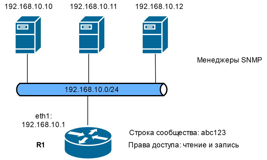 Настройка-SNMP