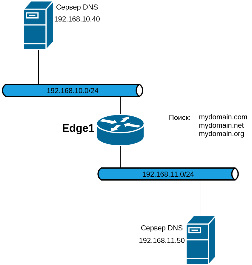 Настройка DNS