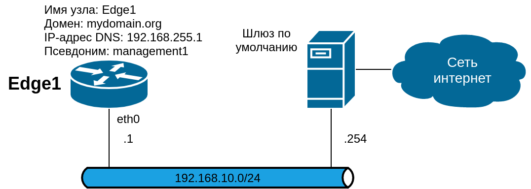 Сведения об узле